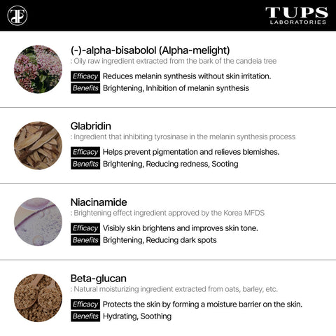 TUPS Pro High Performance Melight Ampoule