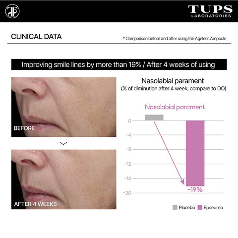 TUPS Pro High Performance Ageless Ampoule